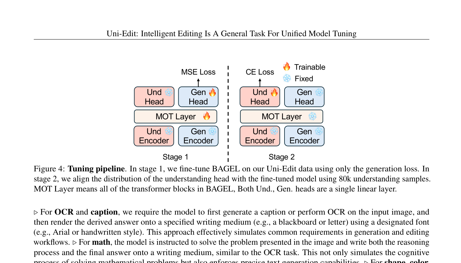 Figure 4: Uni-Edit 학습을 위한 2단계 튜닝 파이프라인 구조를 설명함