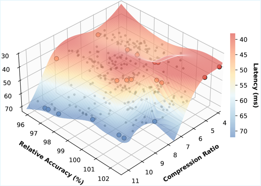 Figure 10: 3D Pareto Frontier 최적값
