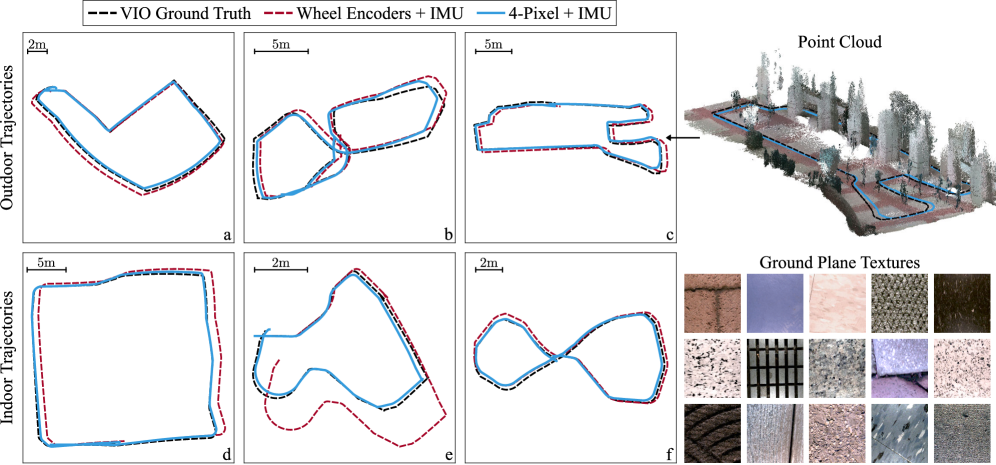 Figure 6: 실내외 실험 궤적