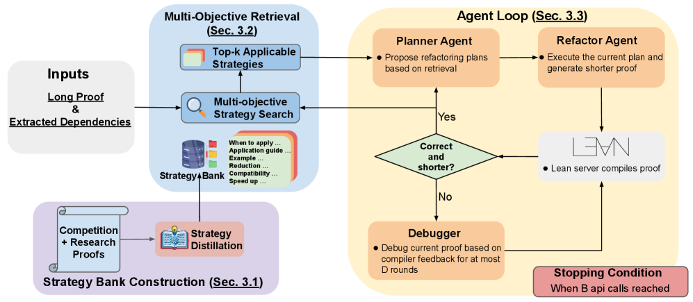 Figure 4: Lean Refactor 전체 아키텍처