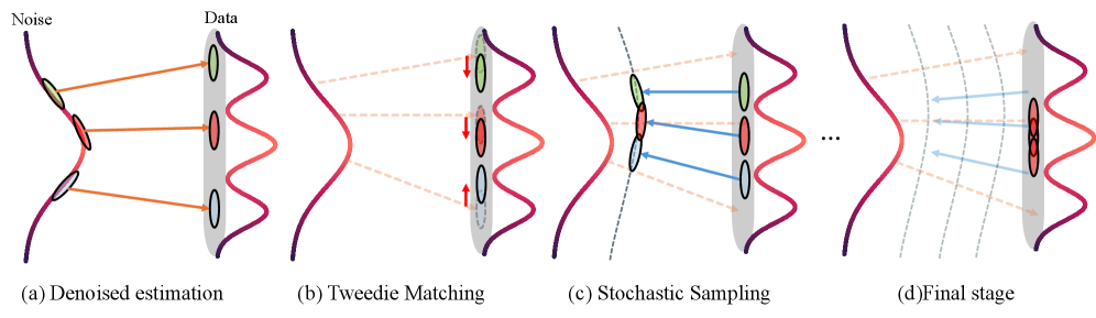 Figure 2: FlowLong 메인 파이프라인