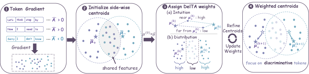 Figure 1: DelTA 전체 아키텍처