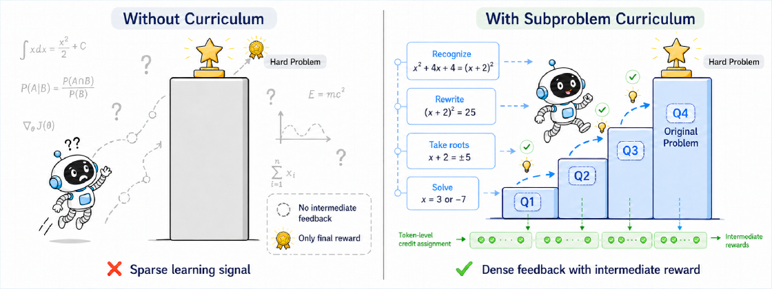 Figure 1: SCRL 핵심 아이디어