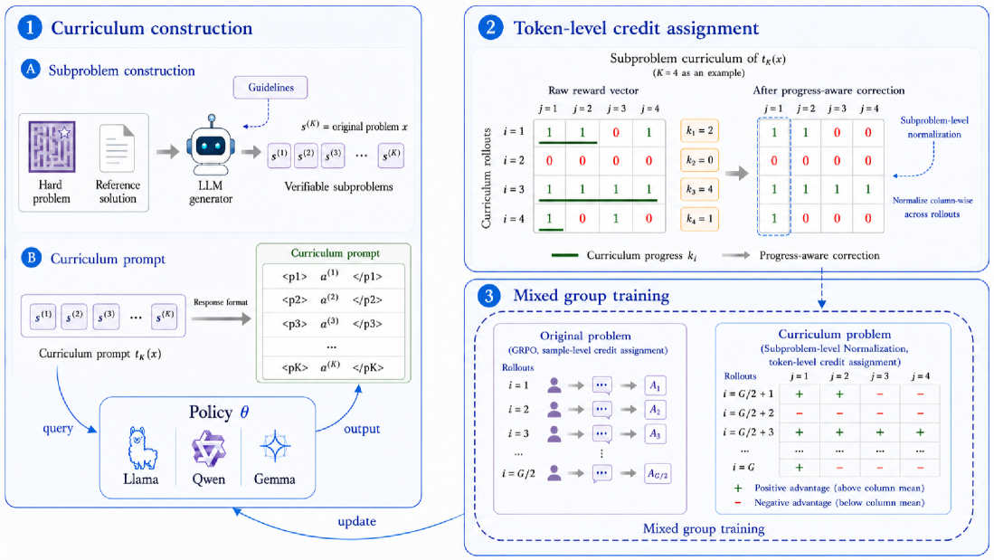 Figure 2: SCRL 전체 프레임워크