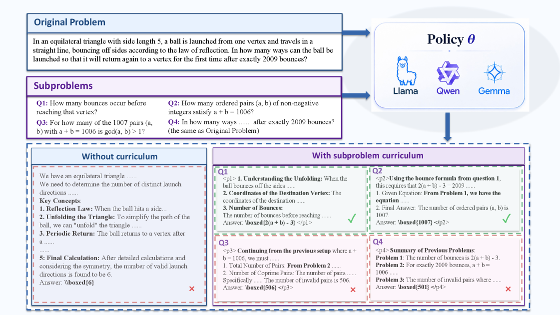 Figure 3: 혼합 훈련 rollout 구성