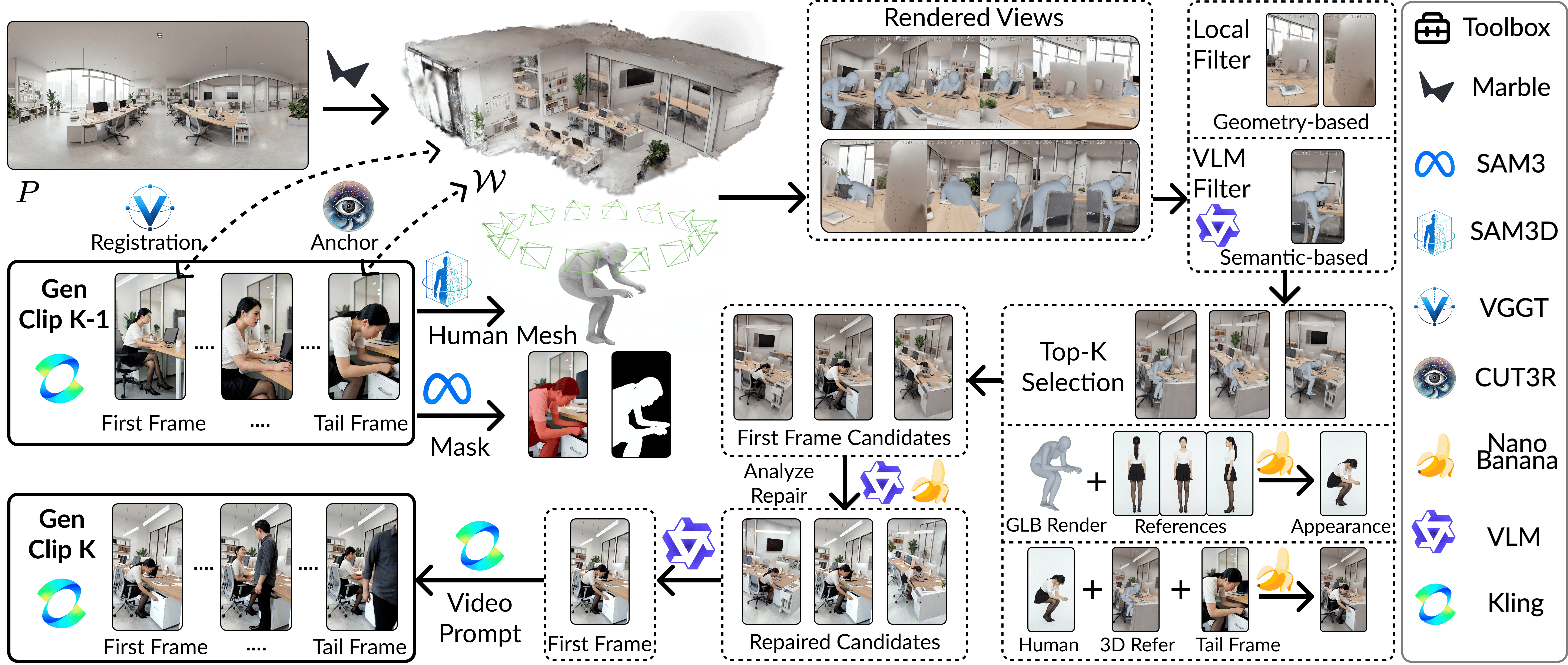Figure 3: 3D 공간 기반 일관된 프레임 생성