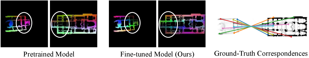 Figure 3: Foundation model 기반 정렬 결과 비교