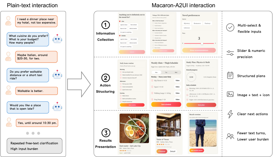 Figure 1: Plain Text와 Generative UI 비교