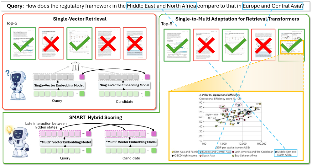 Figure 1: 제안 방법론 SMART의 개요
