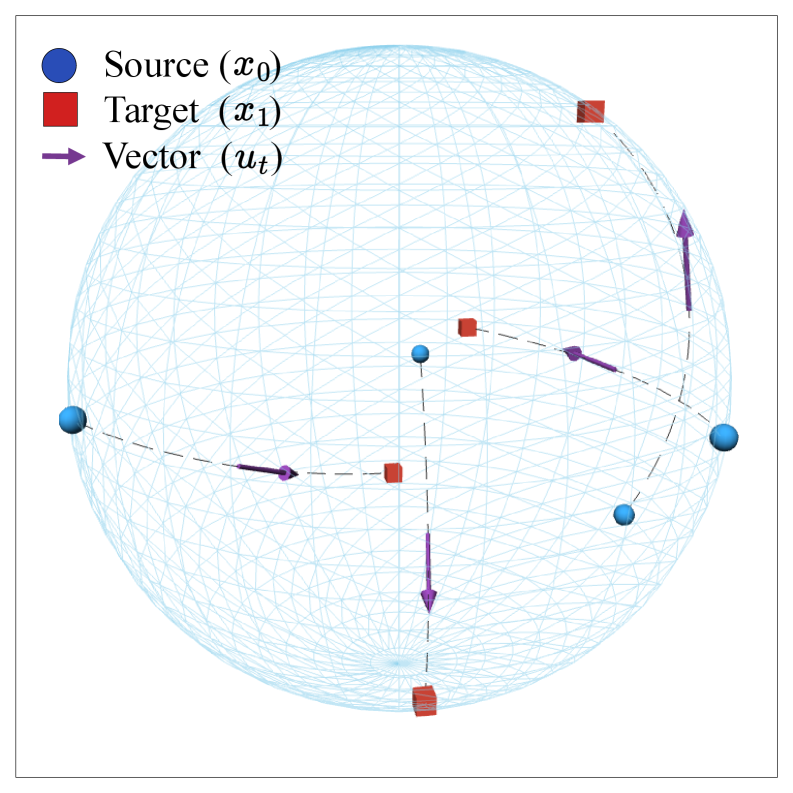 Figure 3: SFM 방법론 개요