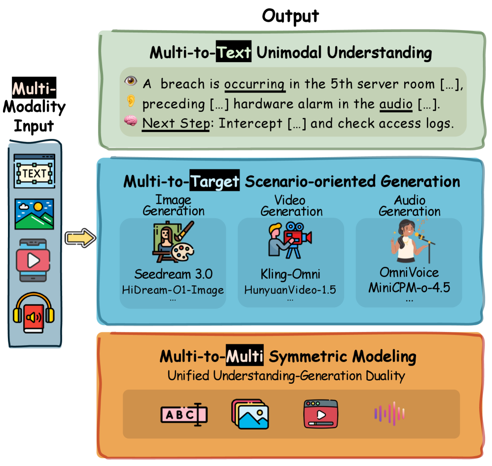 Figure 3: NMM 아키텍처 유형 예시