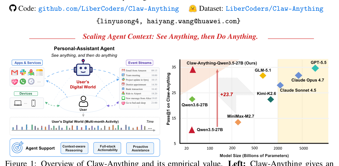 Figure 1: Claw-Anything 벤치마크의 전체적인 개념과 모델의 경험적 가치를 시각적으로 보여주는 핵심 다이어그램
