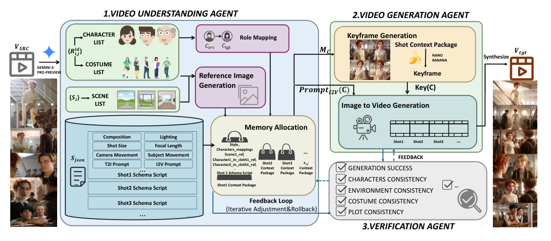 Figure 2: Soap2Soap의 전체 Multi-agent System 아키텍처를 보여주는 핵심 다이어그램