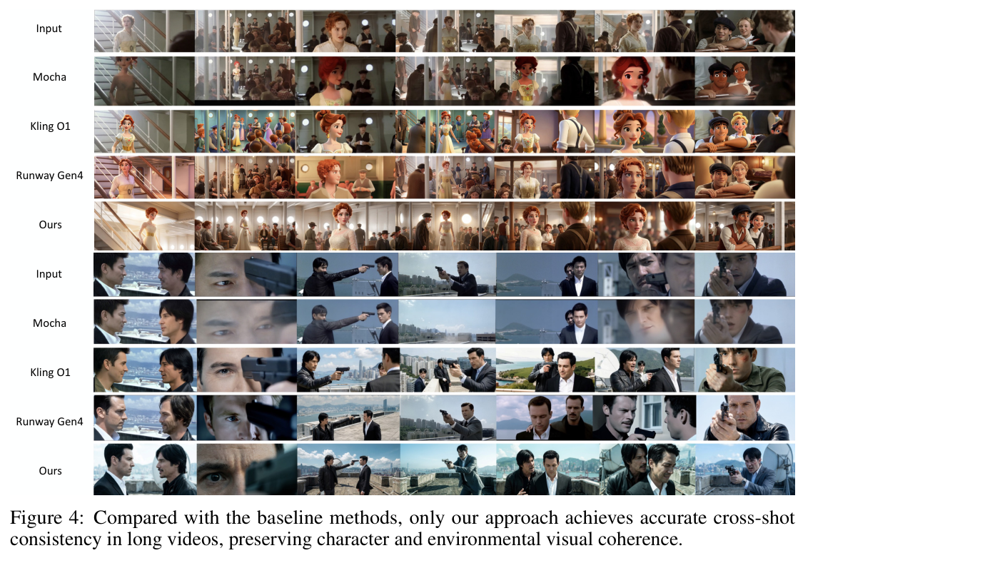 Table 1: Soap2Soap와 Baseline Method들의 Long-video Remaking 성능을 정량적으로 비교하는 주요 결과 테이블