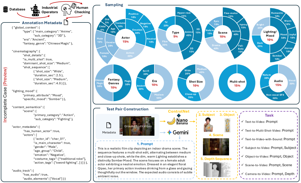 Figure 3: 데이터셋 구축 파이프라인
