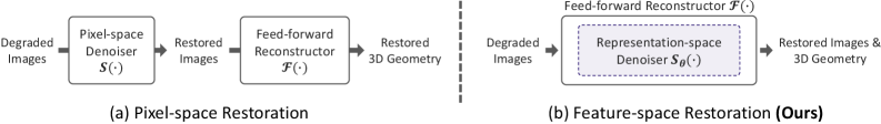 Figure 2: Denoising Space 비교