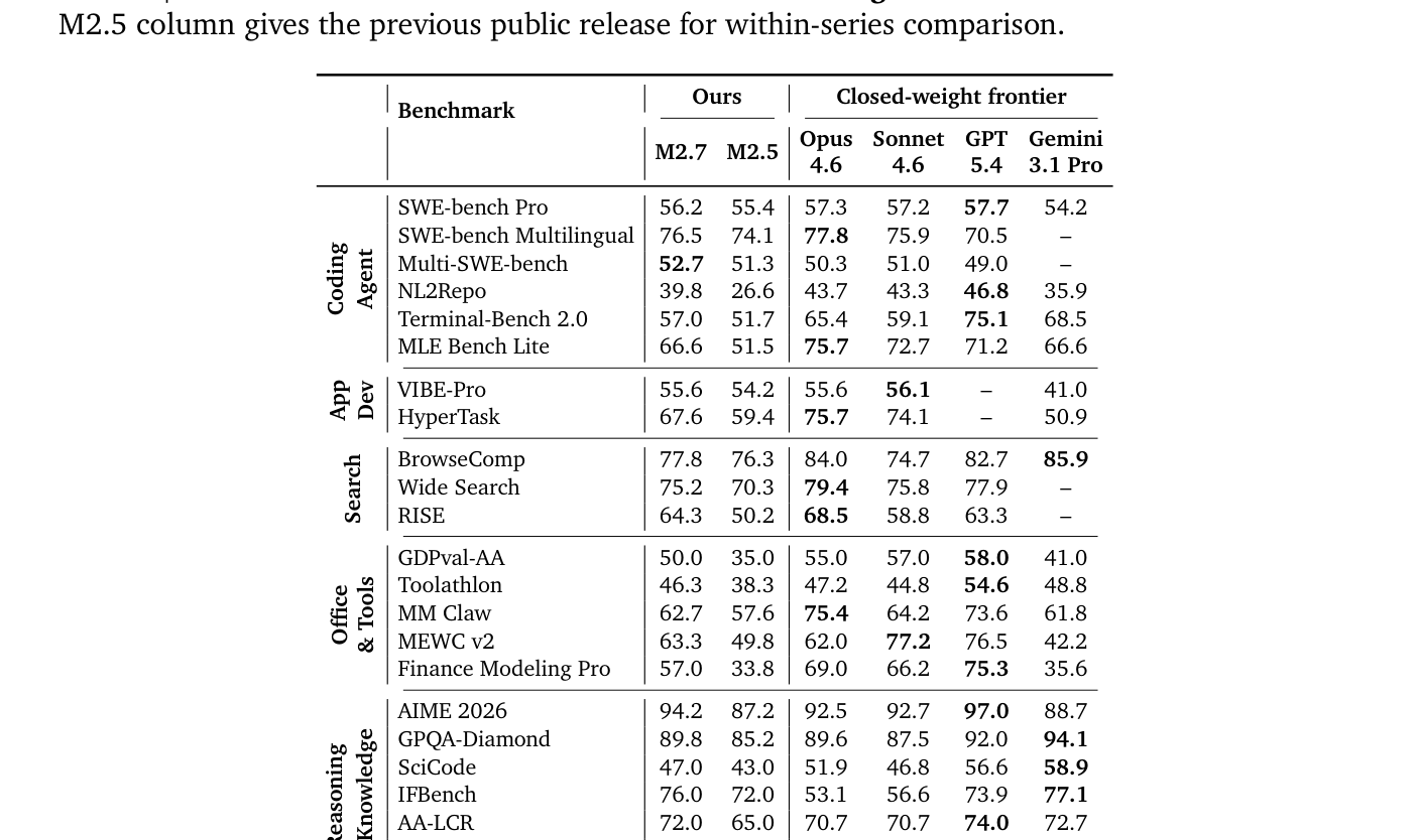 Table 4