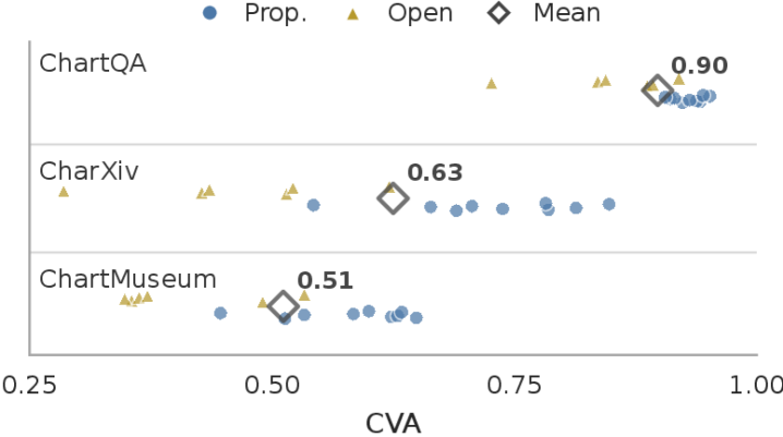 Figure 3: 모델별 CVA 분포