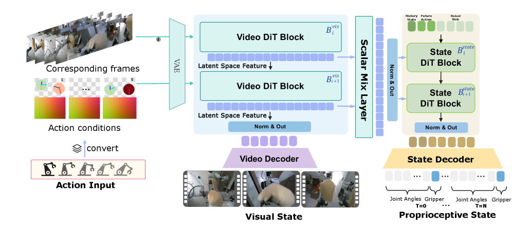 Figure 2: 비전 및 상태 전문가 모듈