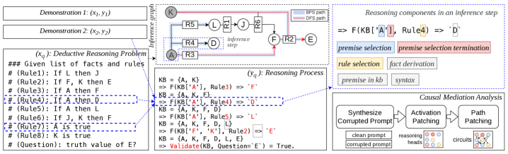 Figure 1: 추론 프레임워크 개요