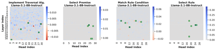 Figure 2: 모델별 AIE 점수 분포