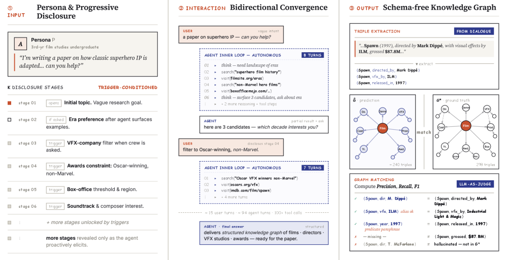 Figure 1: VibeSearchBench의 전체 개요