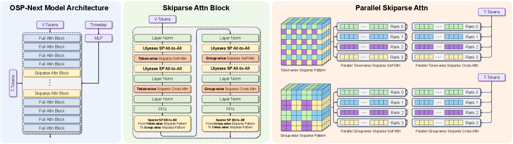 Figure 4: OSP-Next의 하이브리드 모델 구조