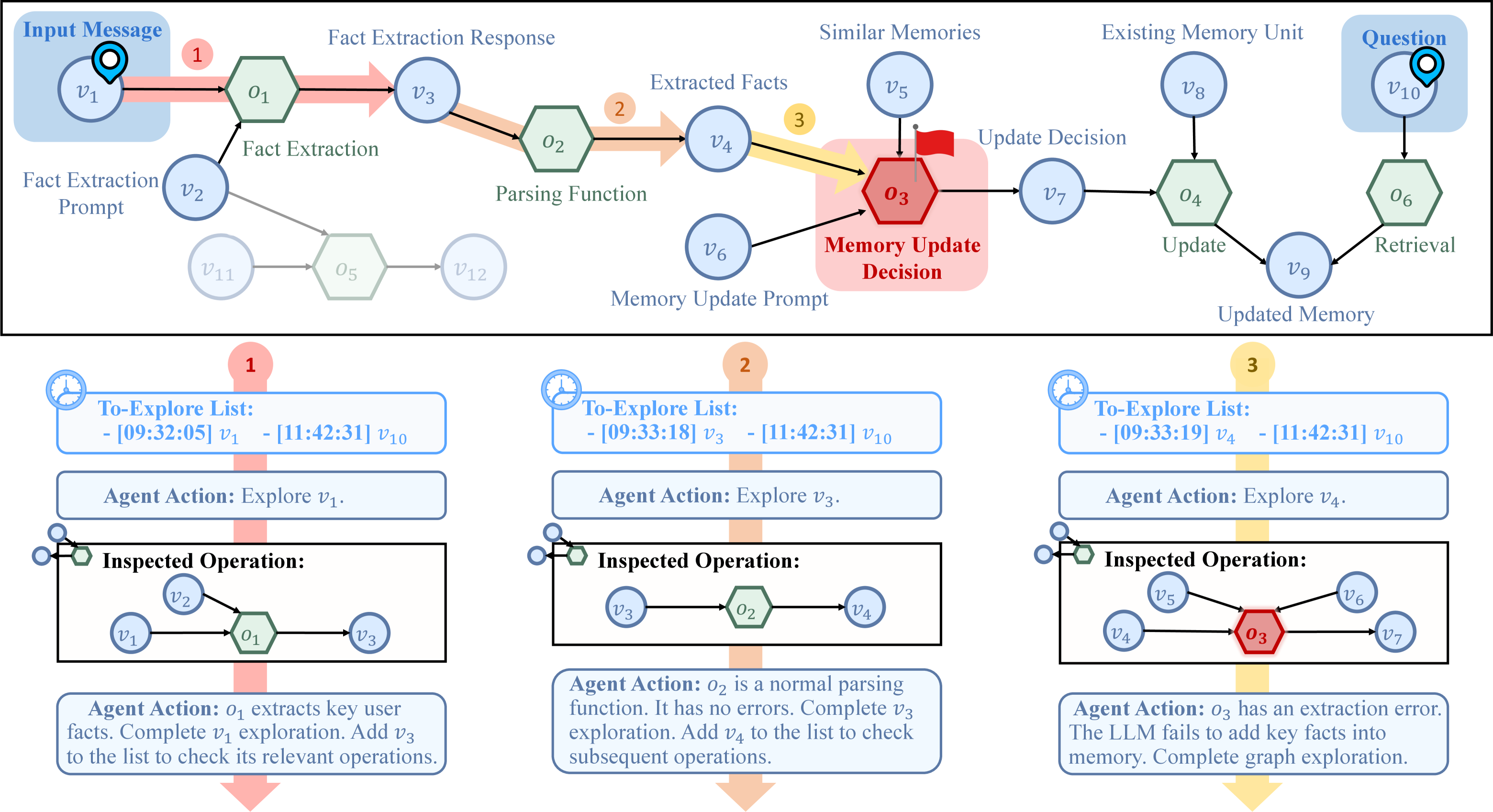 Figure 2: MemTrace 동작 워크플로우