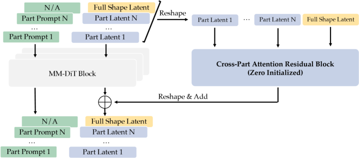 Figure 3: Cross-part Attention 블록