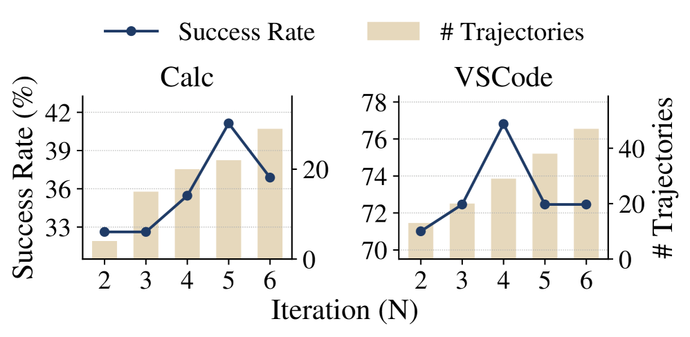 Figure 3: 데이터 생성 반복 횟수 영향