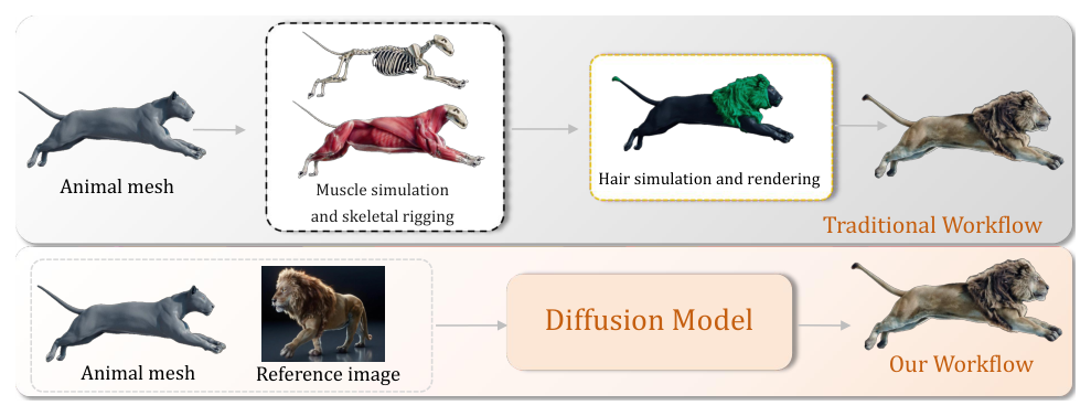 Figure 2: 전통적인 시뮬레이션 파이프라인과 MoZoo 프레임워크의 차이를 보여주는 비교 다이어그램