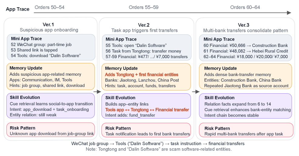 Figure 4: ORACLE 프레임워크 전체 아키텍처