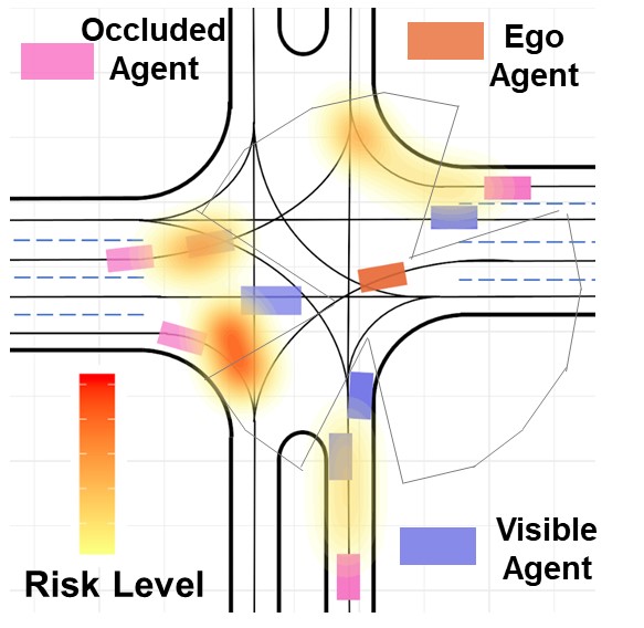 Figure 1: 통합 spatiotemporal 위험장 구조