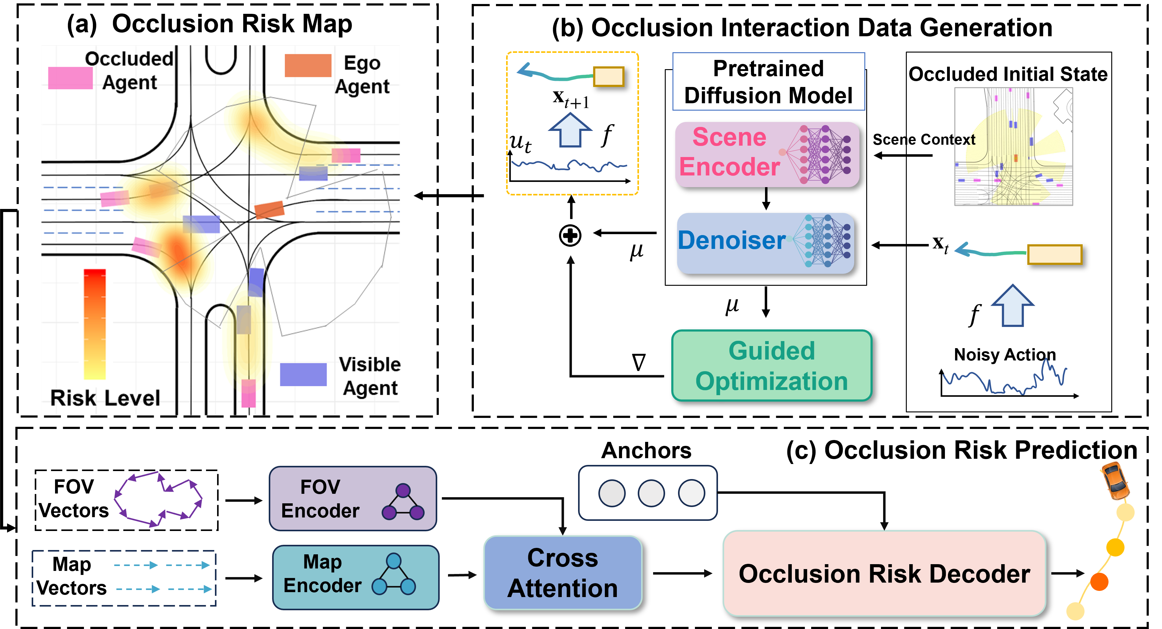 Figure 2: 제안 모델의 전체 아키텍처