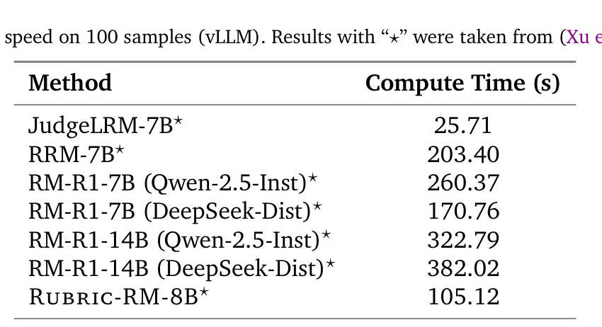Table 8: 추론 효율성 측면의 성능 분석 테이블
