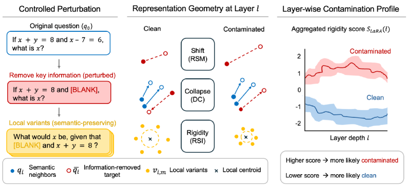 Figure 2: LaRA 프레임워크 전체 개요