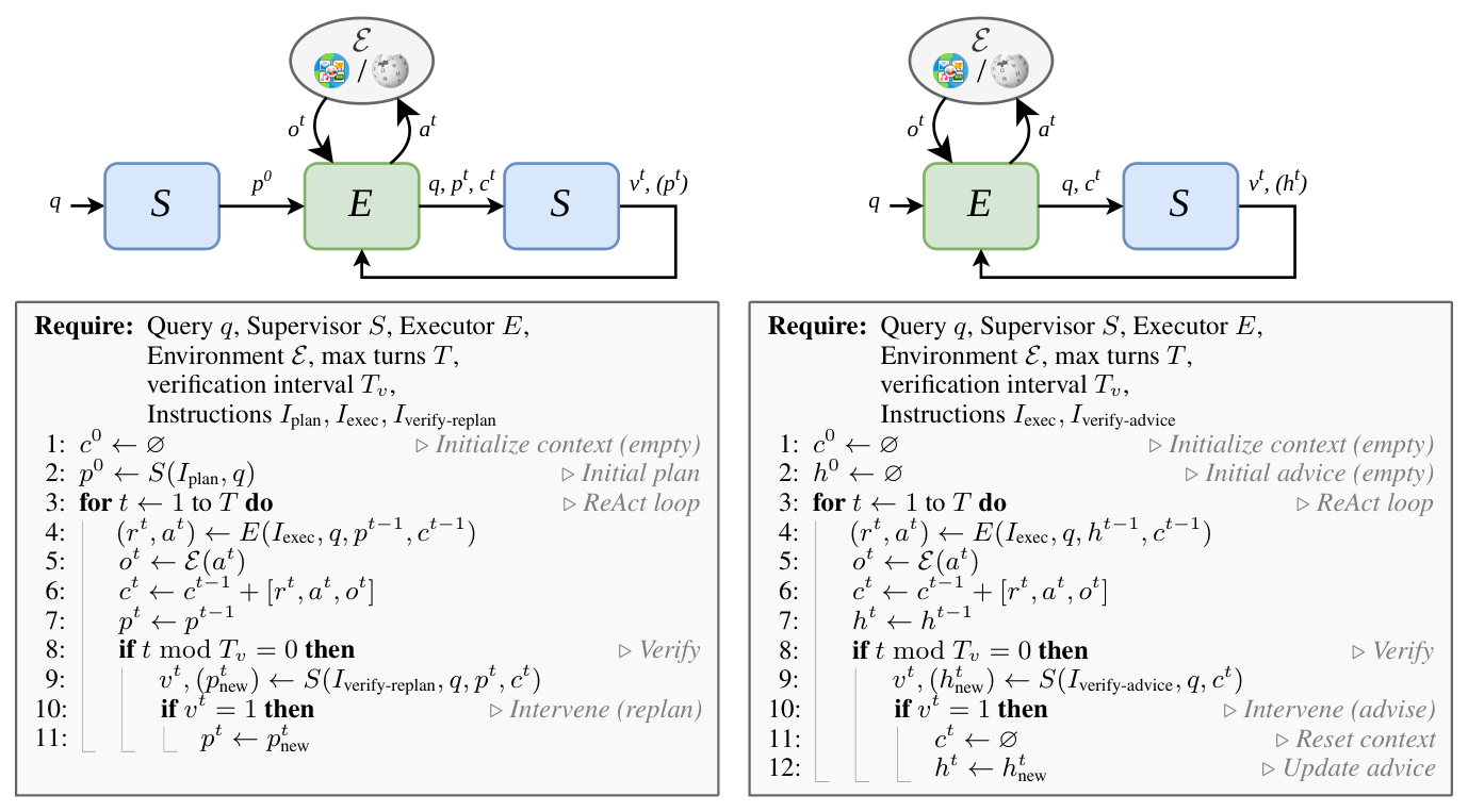 Figure 1: 제안하는 두 가지 핵심 MAS 아키텍처인 PEVR과 EVA의 시스템 흐름을 명확히 보여주는 다이어그램