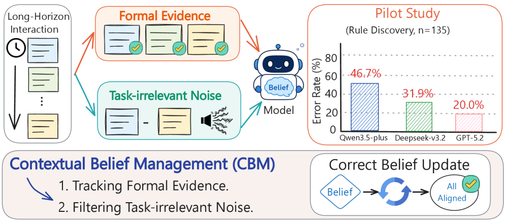 Figure 1: CBM 개요