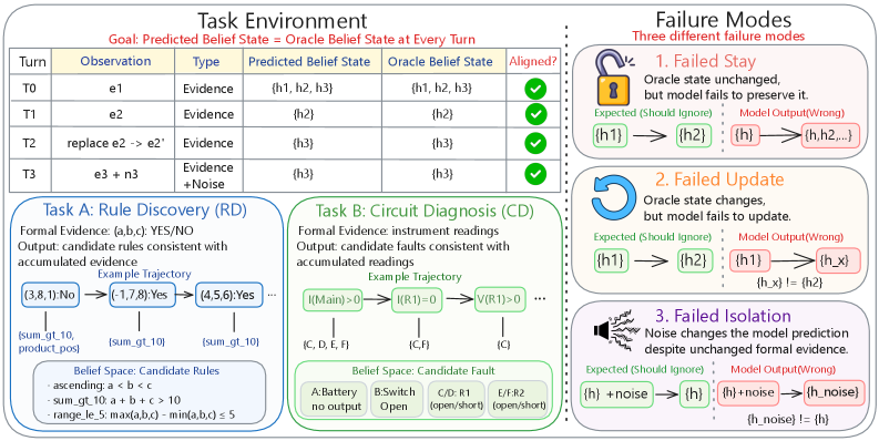 Figure 3: BeliefTrack 프레임워크