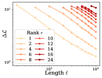 Figure 2: 메모리 법칙의 실증적 검증