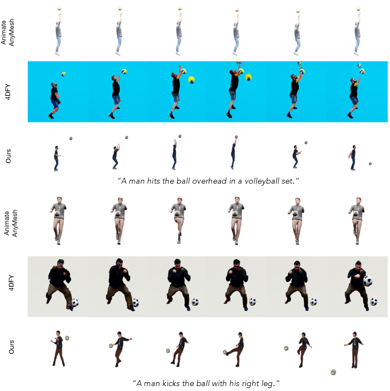 Figure 5: Baseline 모델 비교