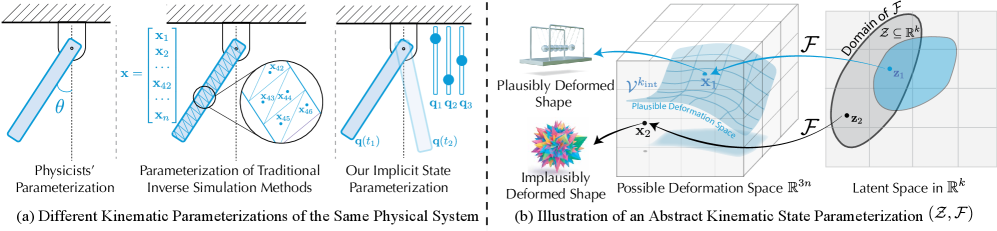 Figure 2: 기존 방식과 제안하는 NeuROK 비교