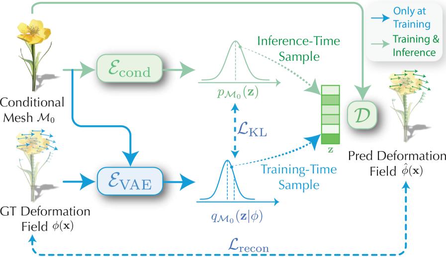 Figure 4: NeuROK 학습 프레임워크