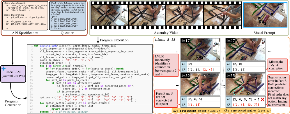 Figure 5: Temporal Video Agent 개요