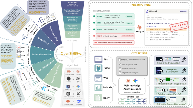 Figure 1: OpenSkillEval 프레임워크 개요
