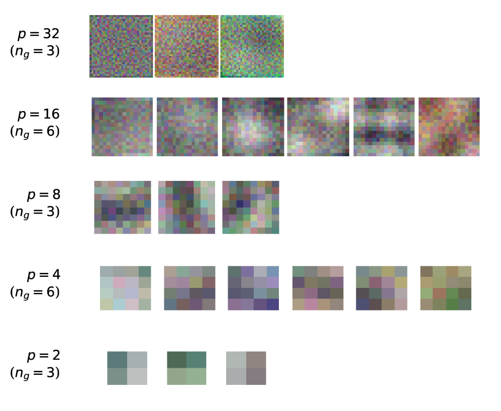 Figure 1: FRAPPE-Image의 인코더 가중치 시각화