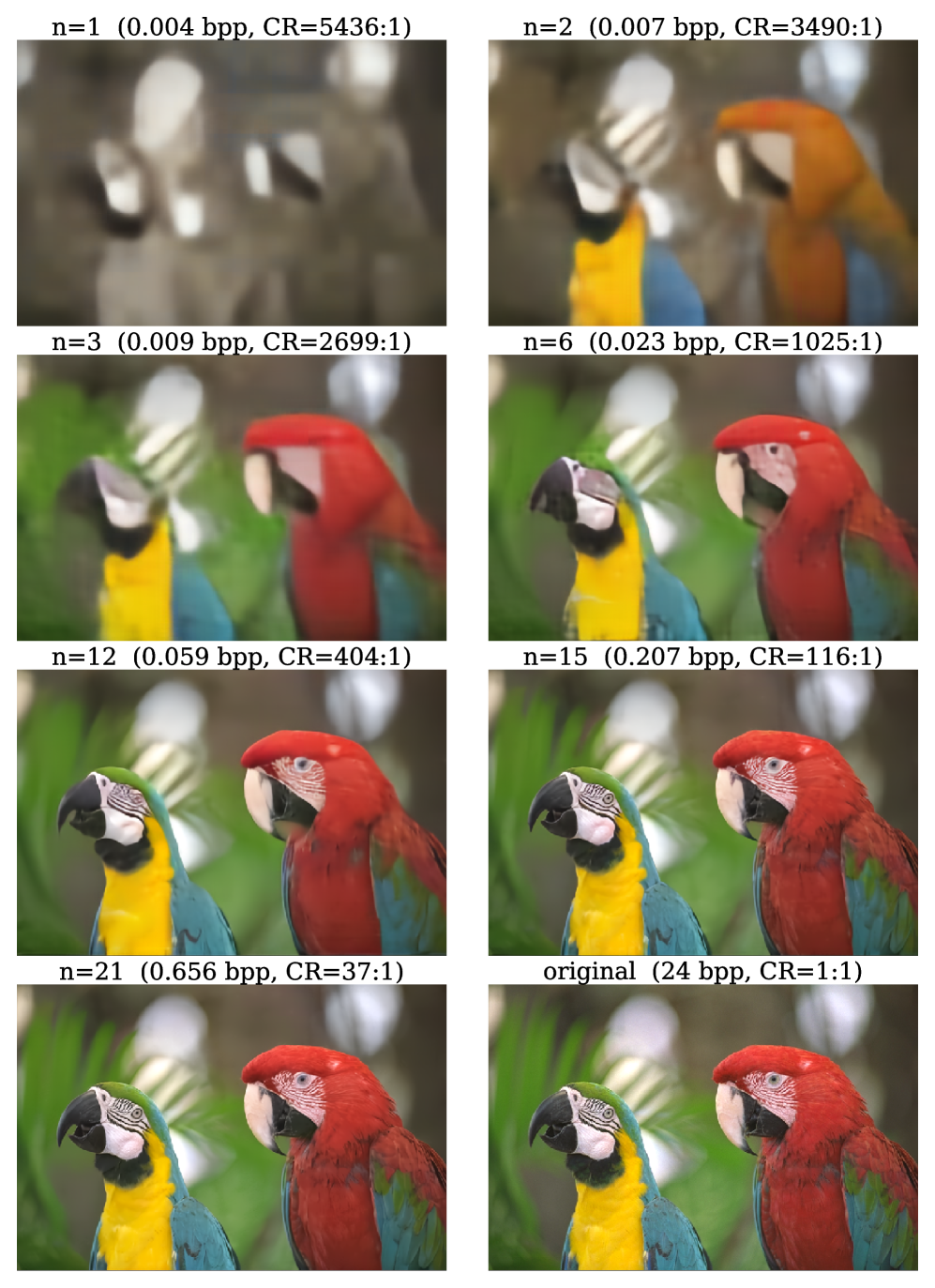 Figure 2: 채널 수 변경에 따른 점진적 복원