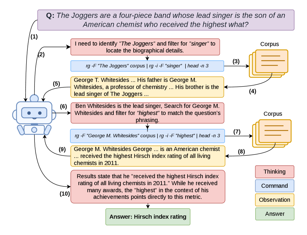 Figure 2: GrepSeek의 검색 워크플로우
