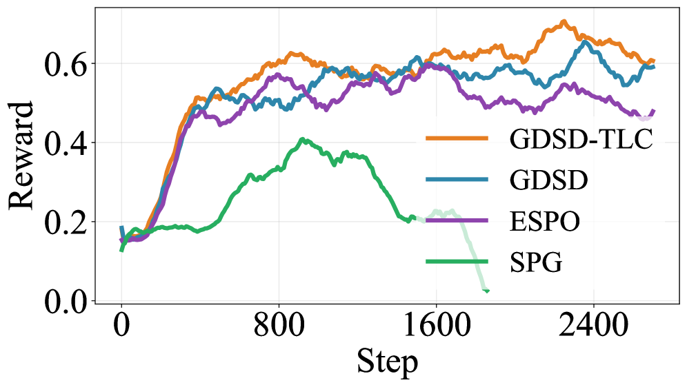 Figure 3: TLC 및 guidance 계수 영향