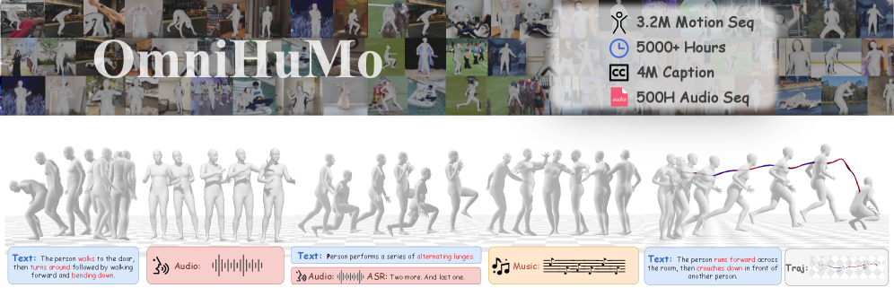 Figure 1: OmniHuMo 및 AnyMo 개요